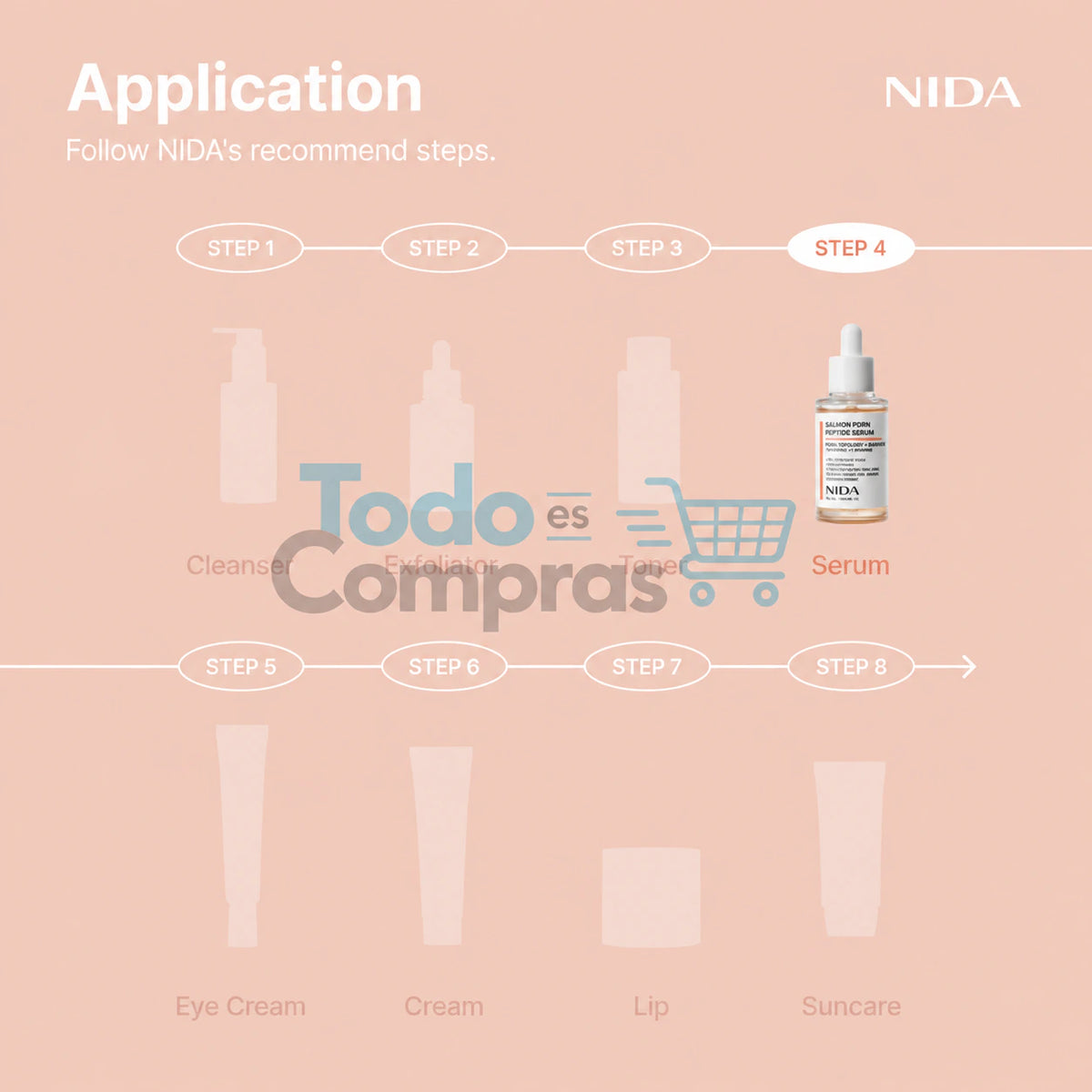 Cómo utilizar tu Serum NIDA PDRN