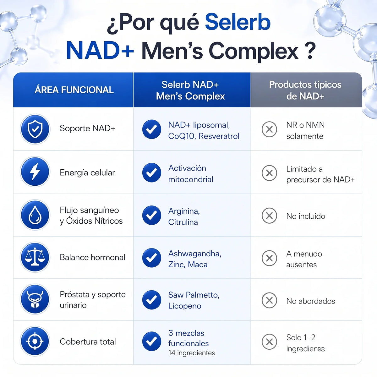 SELERB NAD+ MEN’S COMPLEX